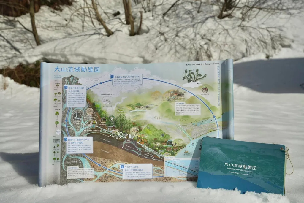 大山流域動態図（Daisen Ryuiki Dynamics）